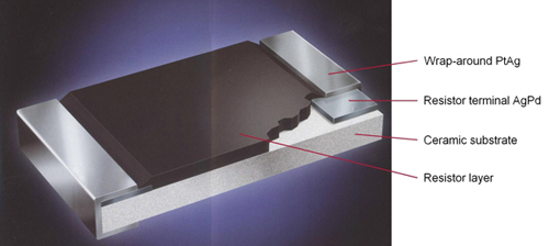 Thick-film chip technology